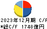 ヤマハ発動機 キャッシュフロー計算書 2023年12月期 ヤマハ発動機 キャッシュフロー計算書 2023年12月期