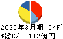 メニコン キャッシュフロー計算書 2020年3月期