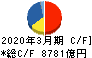 伊藤忠商事 キャッシュフロー計算書 2020年3月期