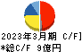 タクミナ キャッシュフロー計算書 2023年3月期