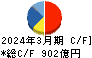 日本製紙 キャッシュフロー計算書 2024年3月期