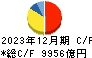 ソフトバンク キャッシュフロー計算書 2023年12月期