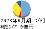赤阪鐵工所 キャッシュフロー計算書 2023年6月期