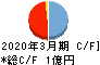 ぷらっとホーム キャッシュフロー計算書 2020年3月期