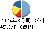 エヌ・シー・エヌ キャッシュフロー計算書 2024年3月期