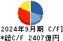 鹿島建設 キャッシュフロー計算書 2024年9月期 鹿島建設 キャッシュフロー計算書 2024年9月期
