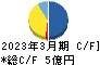 ゼネテック キャッシュフロー計算書 2023年3月期