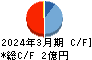 レナサイエンス キャッシュフロー計算書 2024年3月期