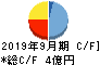 助川電気工業 キャッシュフロー計算書 2019年9月期
