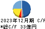 タツモ キャッシュフロー計算書 2023年12月期