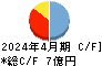 イトクロ キャッシュフロー計算書 2024年4月期