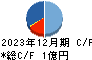 インサイト キャッシュフロー計算書 2023年12月期