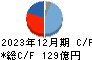 小森コーポレーション キャッシュフロー計算書 2023年12月期