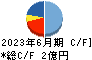 横田製作所 キャッシュフロー計算書 2023年6月期