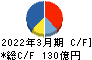 クオールホールディングス キャッシュフロー計算書 2022年3月期