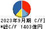旭化成 キャッシュフロー計算書 2023年9月期