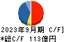 リニューアブル・ジャパン キャッシュフロー計算書 2023年9月期