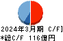 新日本建設 キャッシュフロー計算書 2024年3月期