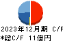 東洋精糖 キャッシュフロー計算書 2023年12月期