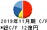 丸八倉庫 キャッシュフロー計算書 2019年11月期