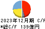 フジシールインターナショナル キャッシュフロー計算書 2023年12月期