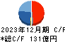 倉敷紡績 キャッシュフロー計算書 2023年12月期