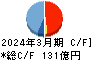 日本ＫＦＣホールディングス キャッシュフロー計算書 2024年3月期