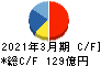 クオールホールディングス キャッシュフロー計算書 2021年3月期