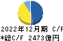 旭化成 キャッシュフロー計算書 2022年12月期