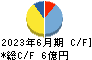 櫻島埠頭 キャッシュフロー計算書 2023年6月期