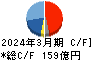 エレマテック キャッシュフロー計算書 2024年3月期