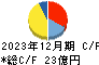 早稲田アカデミー キャッシュフロー計算書 2023年12月期