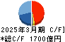 清水建設 キャッシュフロー計算書 2025年3月期 清水建設 キャッシュフロー計算書 2025年3月期