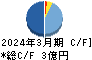 ヤマザキ キャッシュフロー計算書 2024年3月期