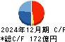 三機工業 キャッシュフロー計算書 2024年12月期 三機工業 キャッシュフロー計算書 2024年12月期