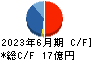ジャパンフーズ キャッシュフロー計算書 2023年6月期