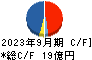 日本アクア キャッシュフロー計算書 2023年9月期