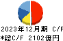 神戸製鋼所 キャッシュフロー計算書 2023年12月期