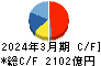 神戸製鋼所 キャッシュフロー計算書 2024年3月期