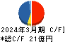 塩水港精糖 キャッシュフロー計算書 2024年3月期