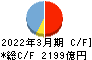 筑波銀行 キャッシュフロー計算書 2022年3月期