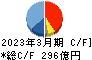 丸一鋼管 キャッシュフロー計算書 2023年3月期