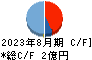 バリュークリエーション キャッシュフロー計算書 2023年8月期