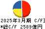 電源開発 キャッシュフロー計算書 2025年3月期 電源開発 キャッシュフロー計算書 2025年3月期