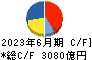 日本郵船 キャッシュフロー計算書 2023年6月期