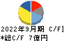 レカム キャッシュフロー計算書 2022年9月期