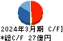 ＪＰホールディングス キャッシュフロー計算書 2024年3月期