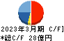 日本石油輸送 キャッシュフロー計算書 2023年3月期