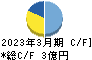 エンカレッジ・テクノロジ キャッシュフロー計算書 2023年3月期