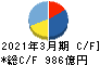 長谷工コーポレーション キャッシュフロー計算書 2021年3月期